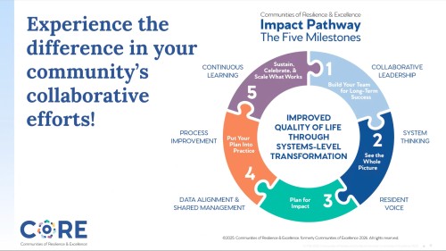 Florida — il modello premiato dal Baldrige - 42% meno crimini, 20% meno disoccupazione – cosa ha fatto Coral Gables